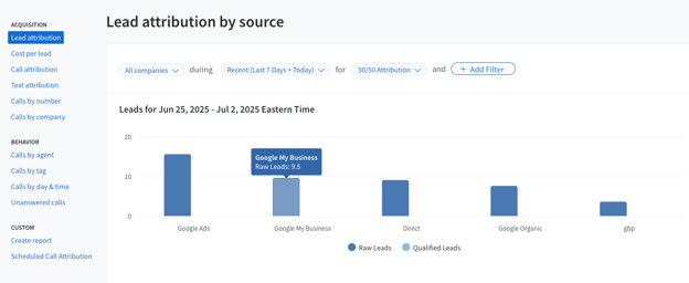 CallRail Report